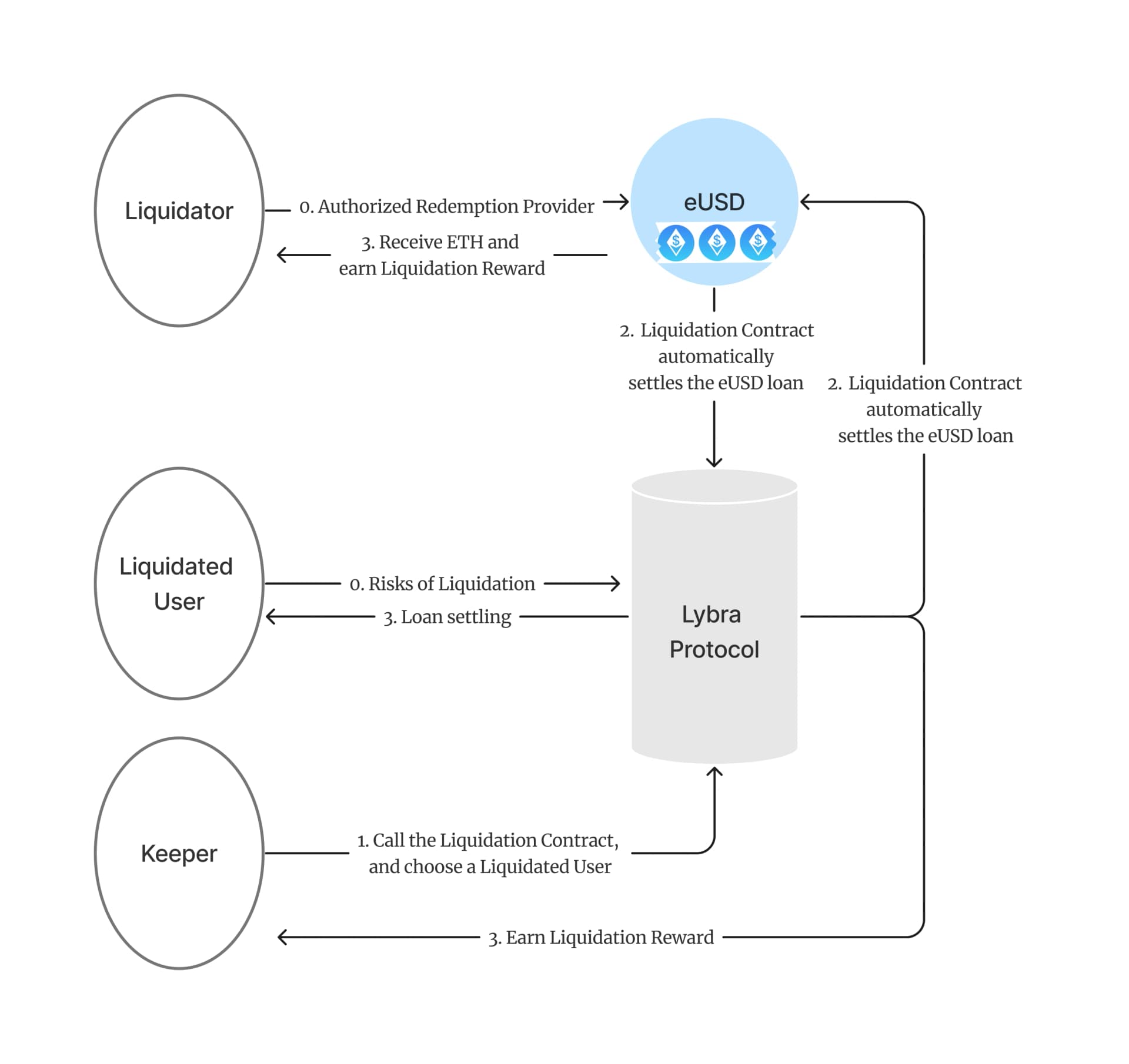 Lybra Liquidation.webp