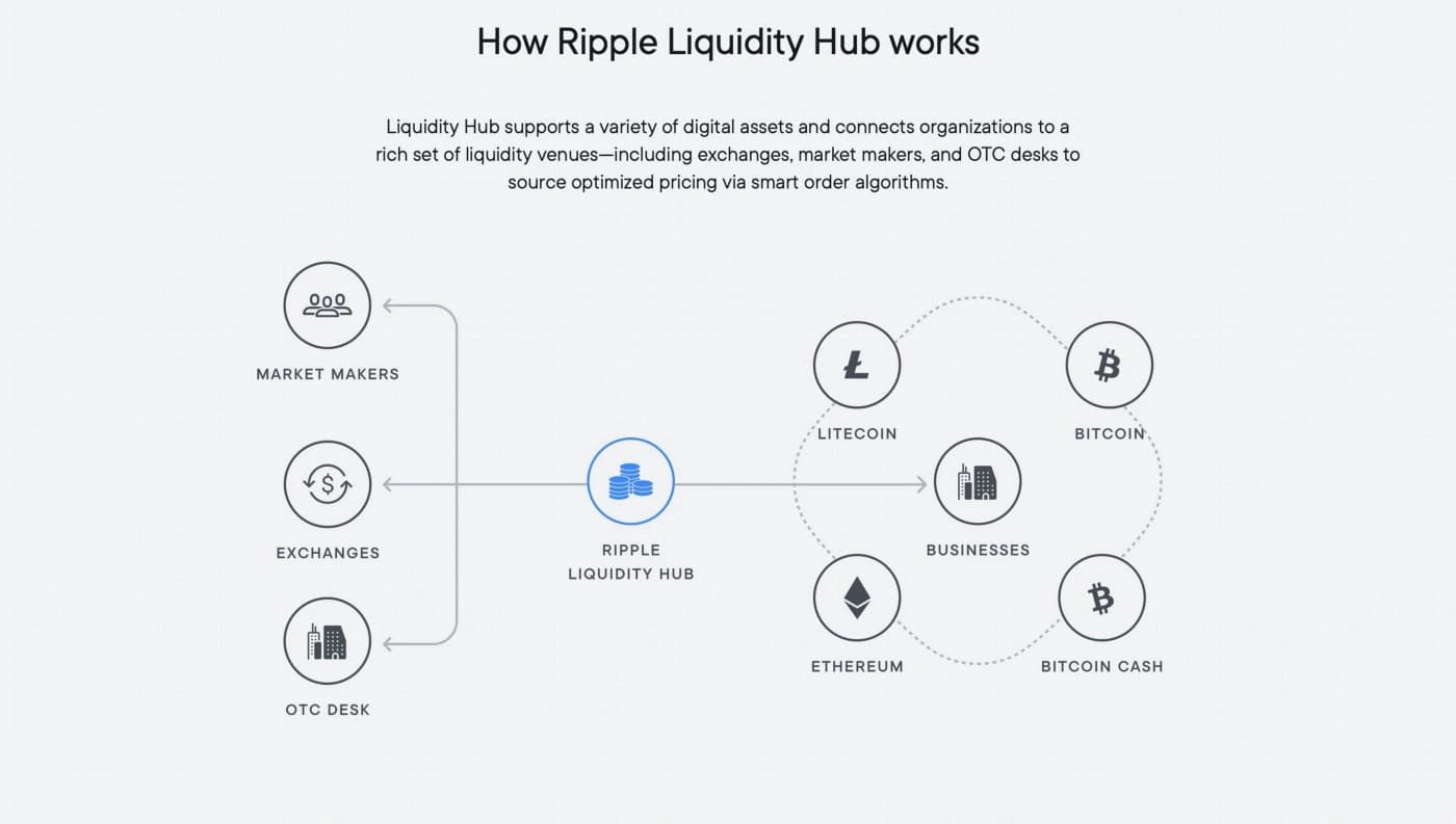 Ripple Liquidity Hub.jpeg