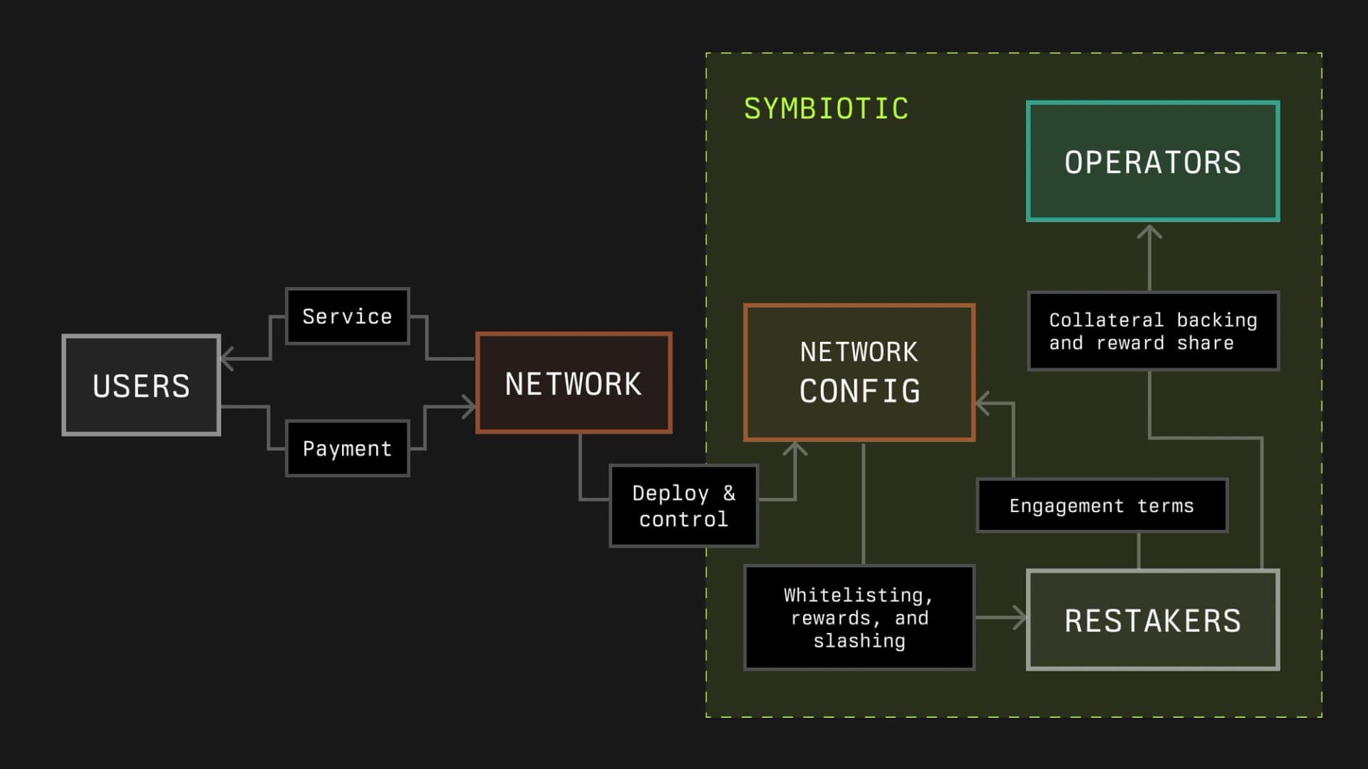 network-596c425c5d59ed89feb7b0ae667607b6.png