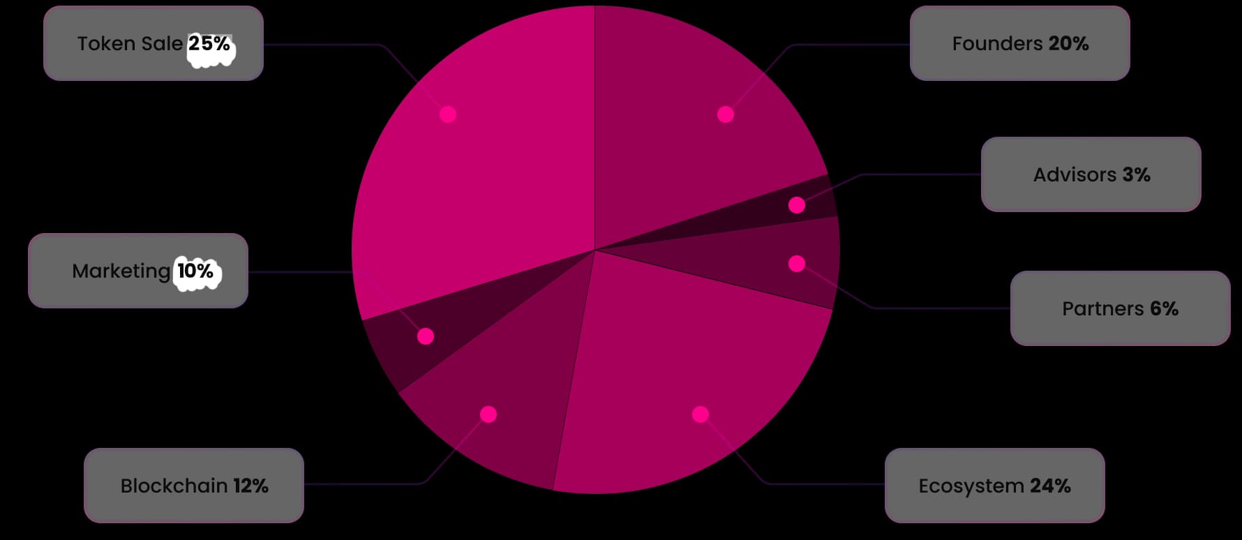 FTNomics.webp