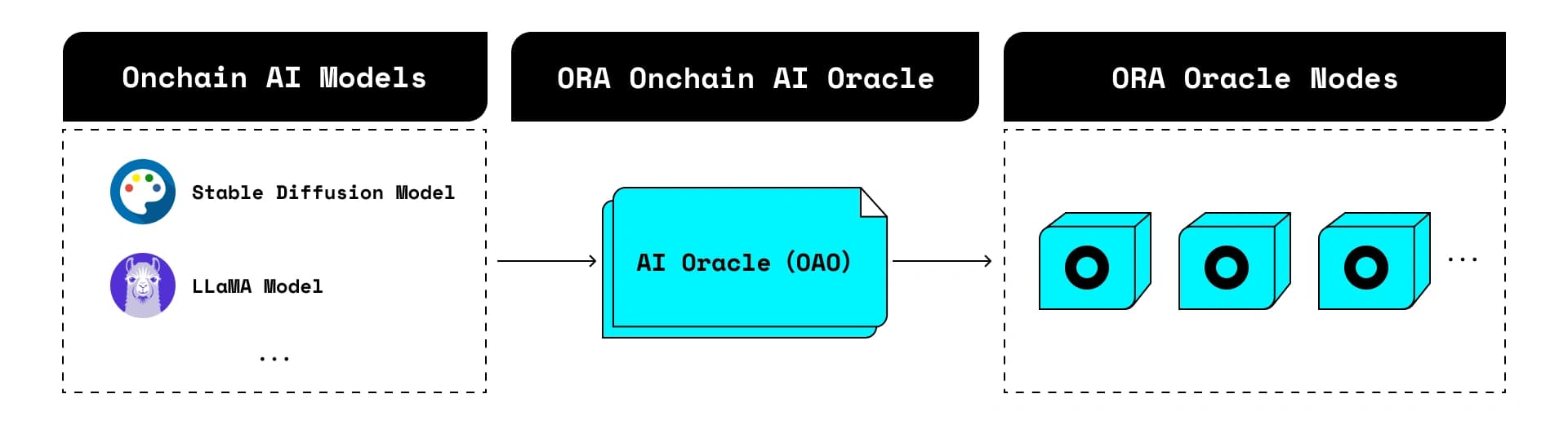 oao-diagram.png