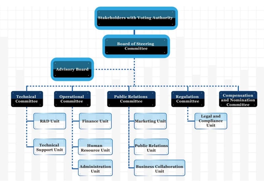 VET governance structure.PNG