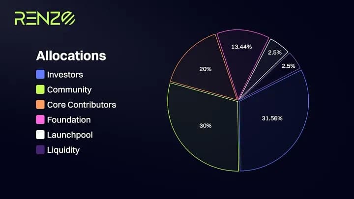 REZonomics.webp