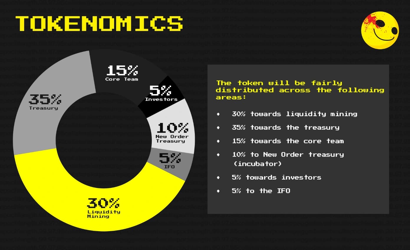 Y2K tokenomics.PNG