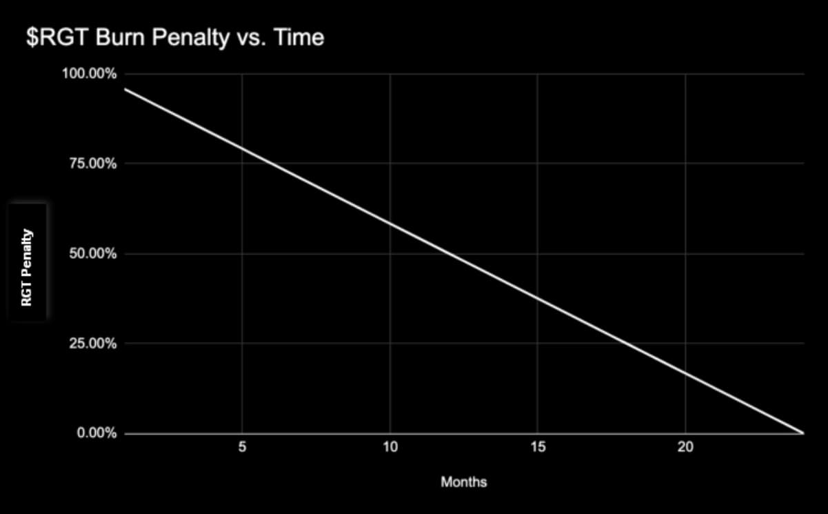 Burning-penalty-vs-timepng.png