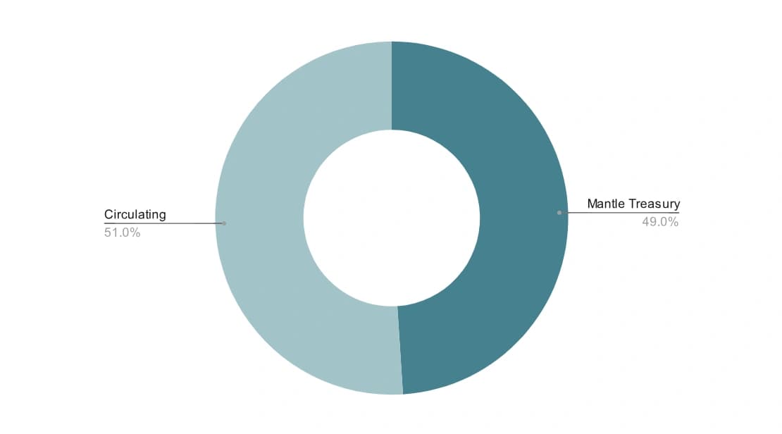 Initial Distribution.PNG