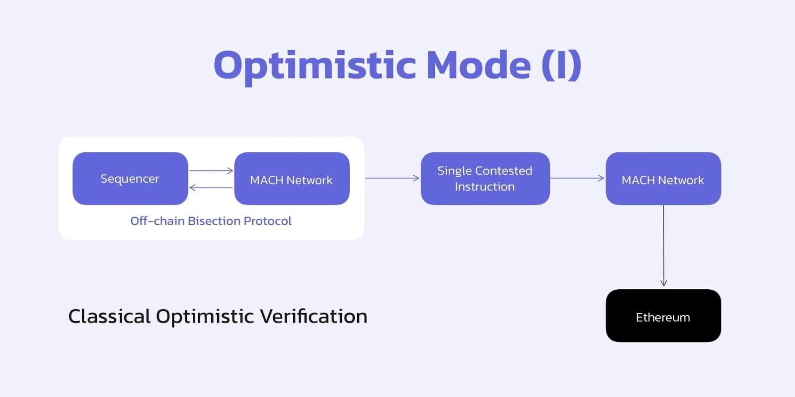 Optimistic Mode (I).jpg