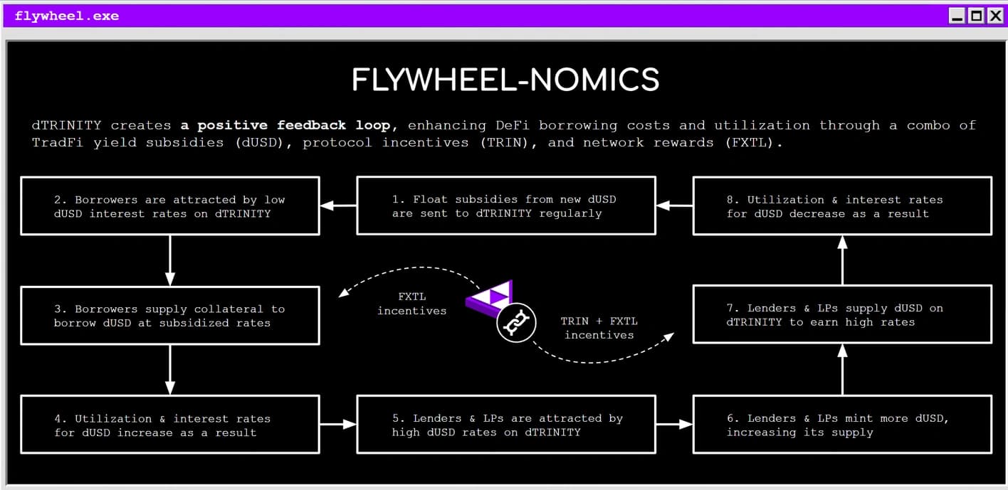 dFlyWheel.png