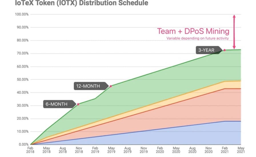 iotex Token.webp