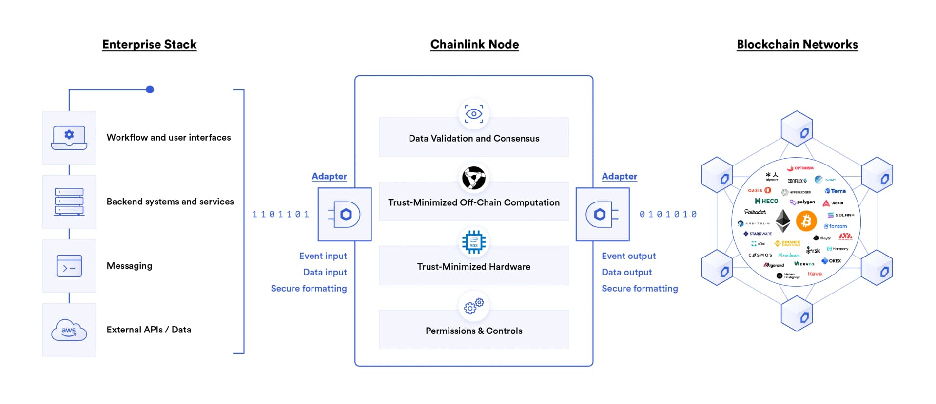 61c31f48d7e2b1708e2854c7_enterprise-diagram-v2.png