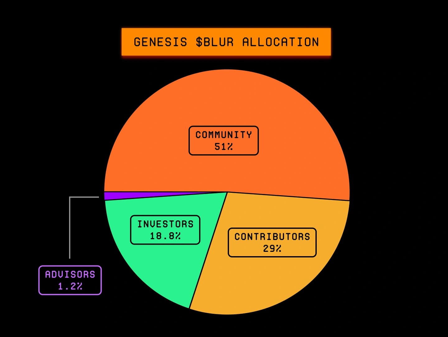 related media