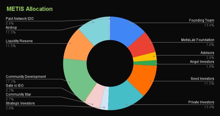 METISnomics.png