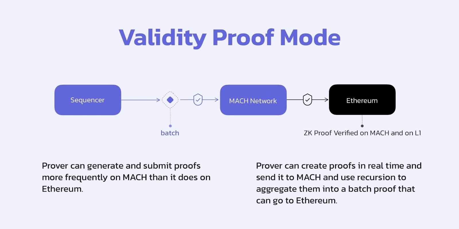 Validity Proof Mode.jpg