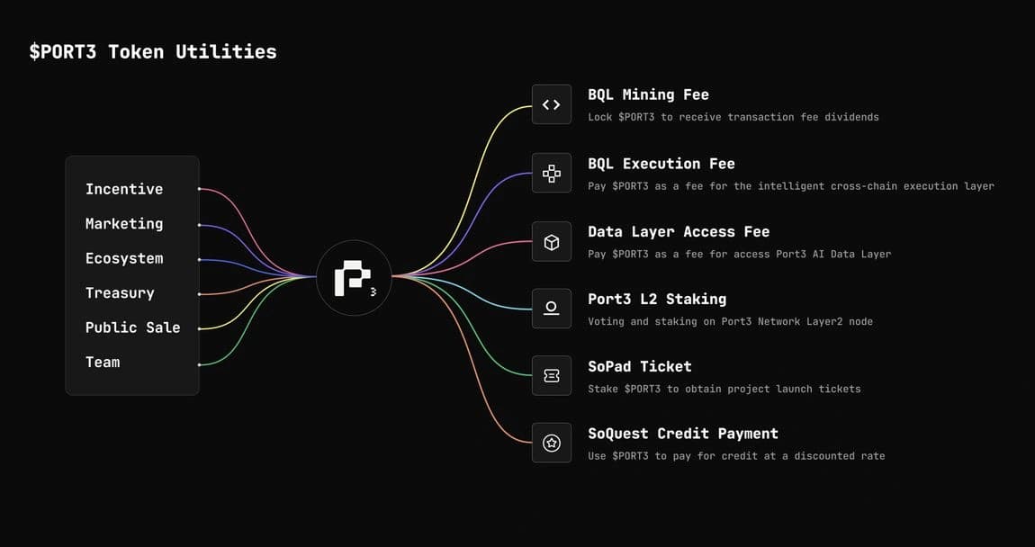 PORT3_Token_Utilities-2.jpg