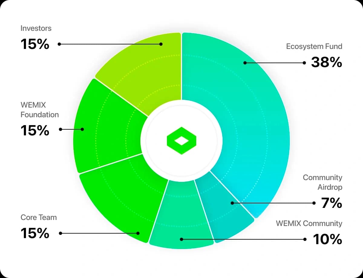 KRO token.webp