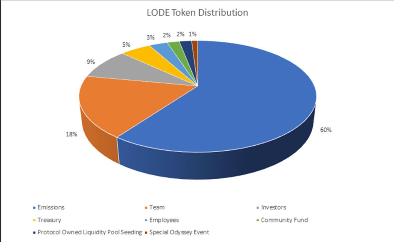 LODE_distribution.PNG