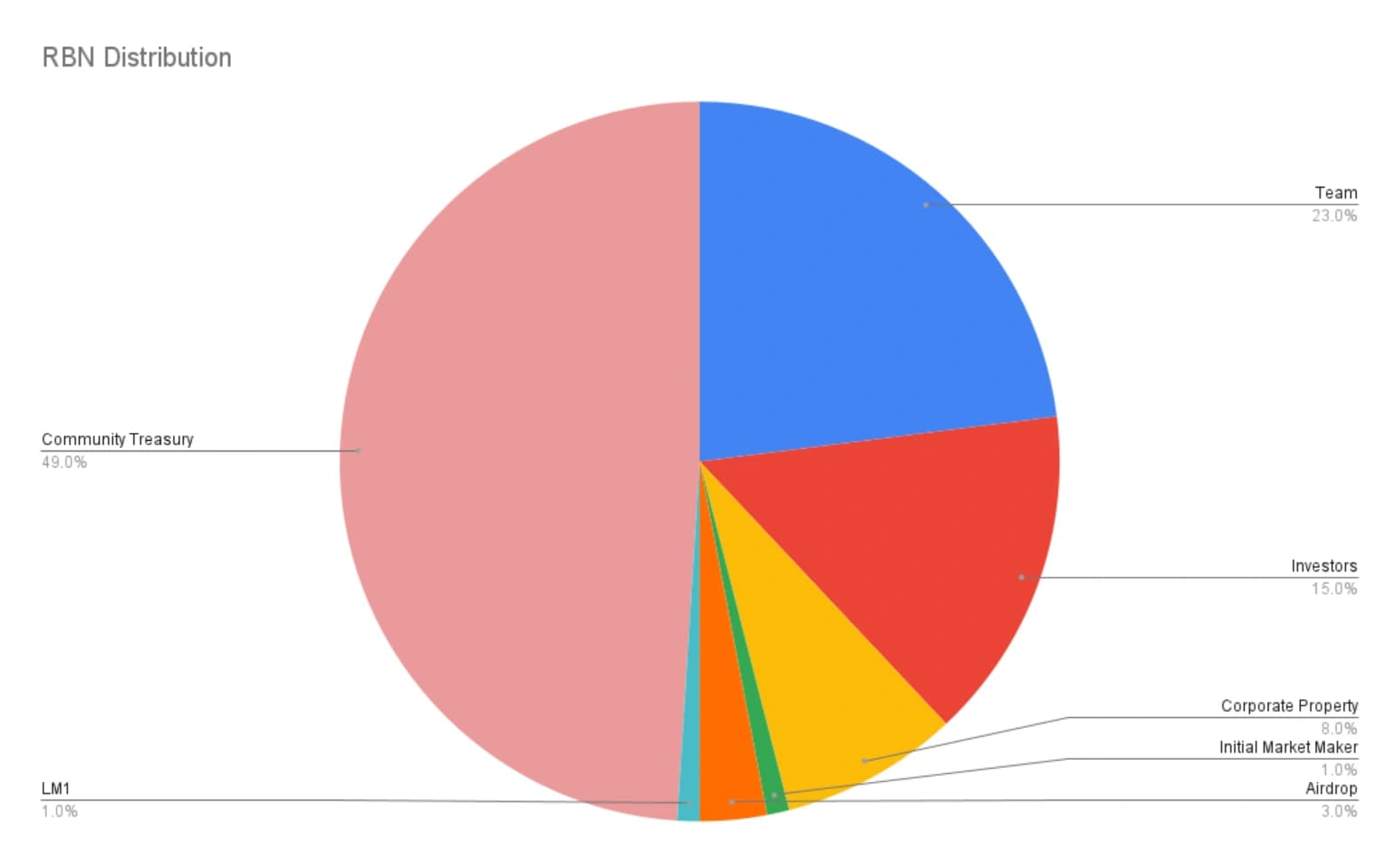 related media