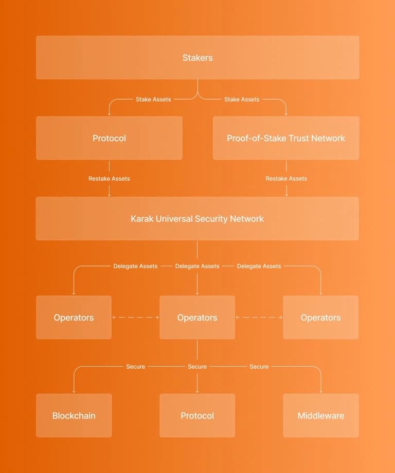 karak network.jpg