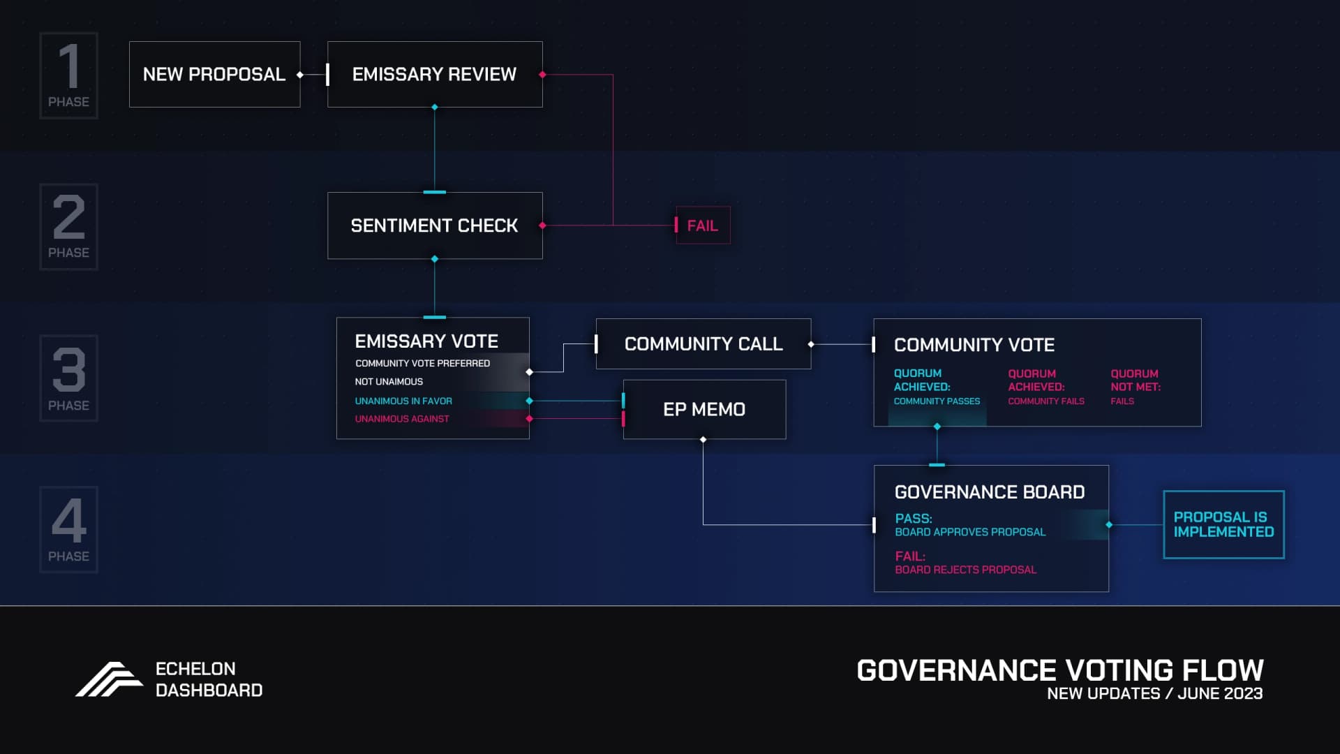 PRIME gov.webp