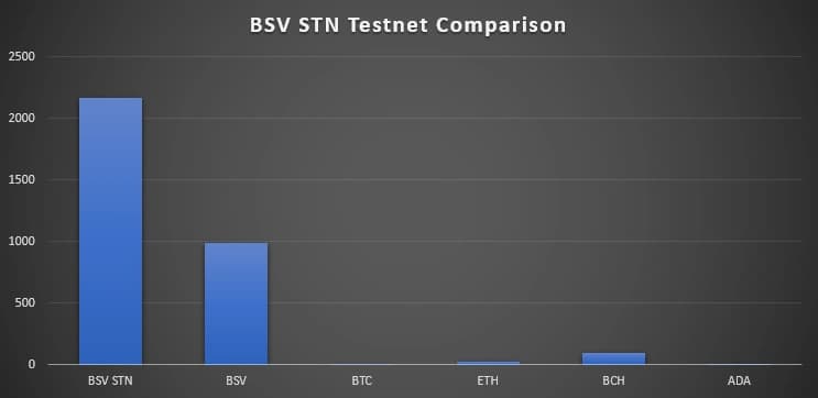 blockchains-dont-scale-except-bitcoin-sv-1.png