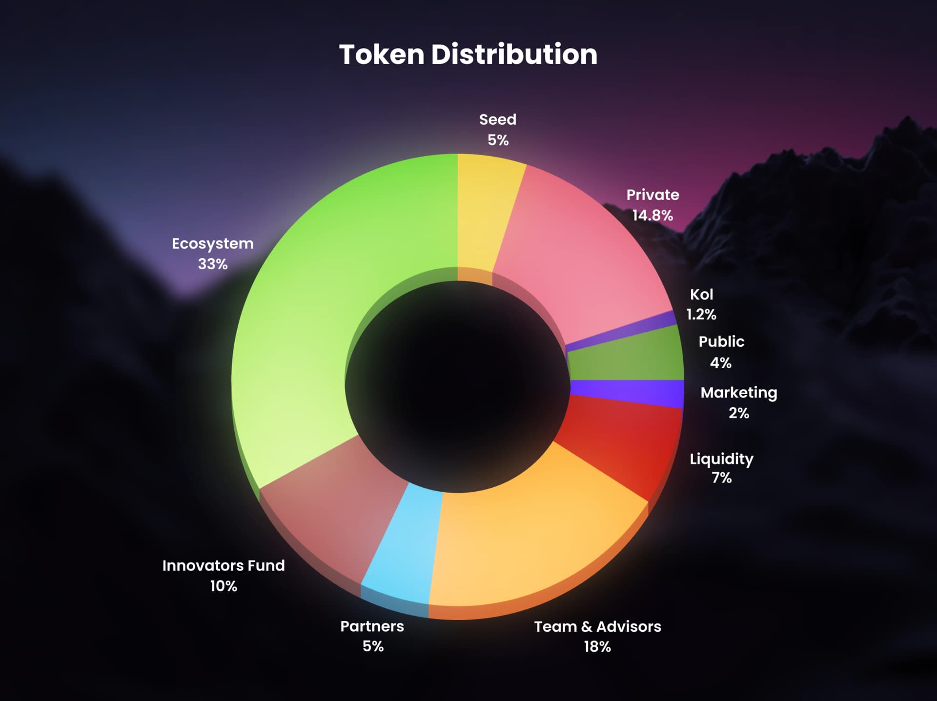 token-distribution.png