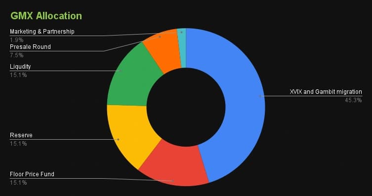 content_GMX_Allocation.png