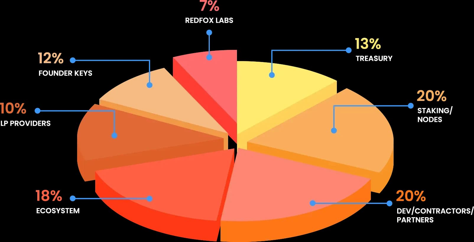 related media