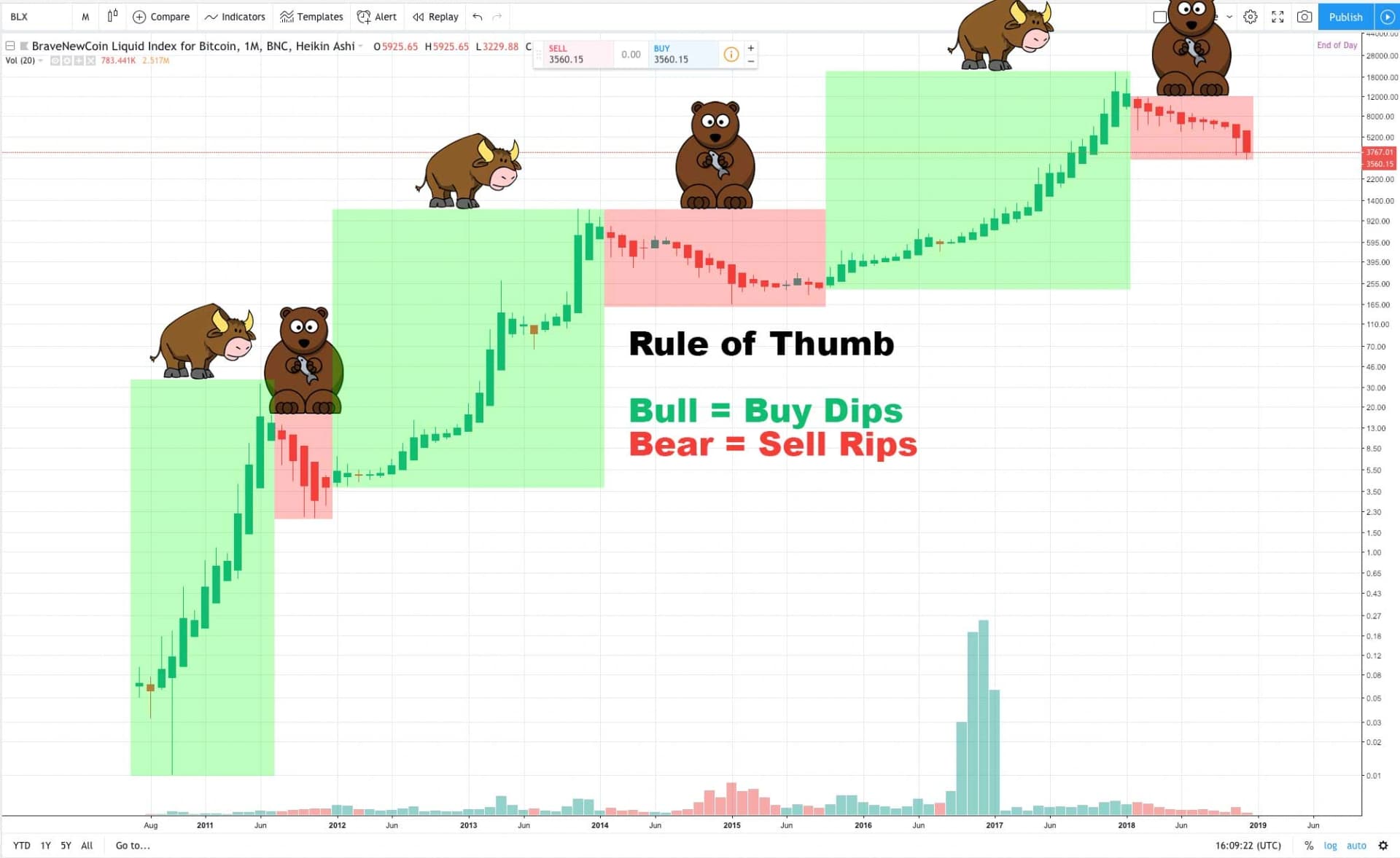 bear-market-vs-bull-market-bitcoin-2.jpg