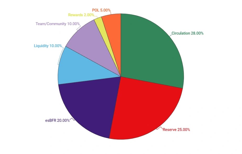 BFR distribution.png