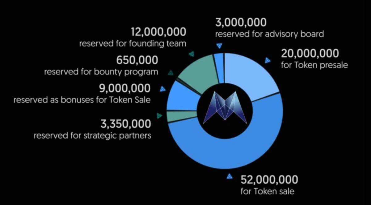 Morpheus-Network-Token-allocationjpg.jpeg