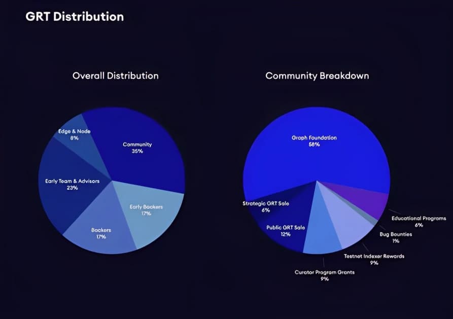 GRTDistribution.jpeg.png