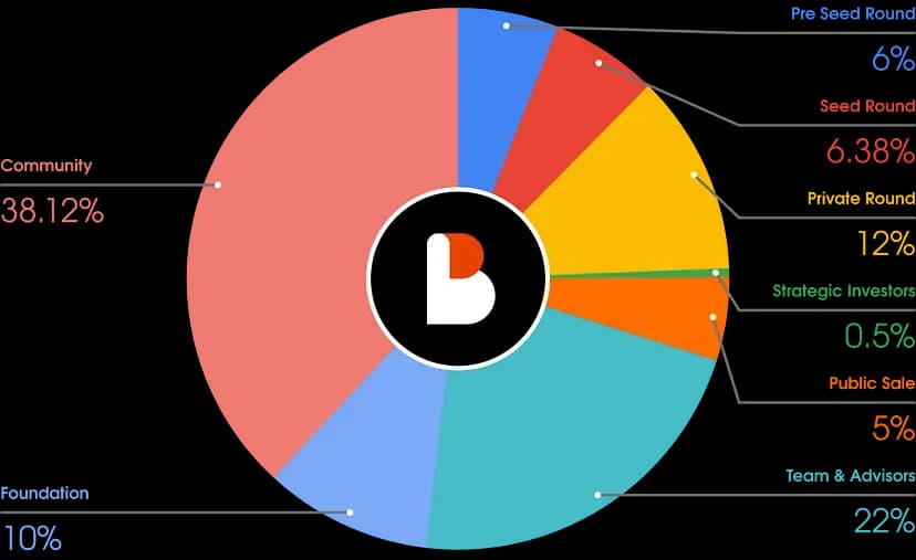 related media