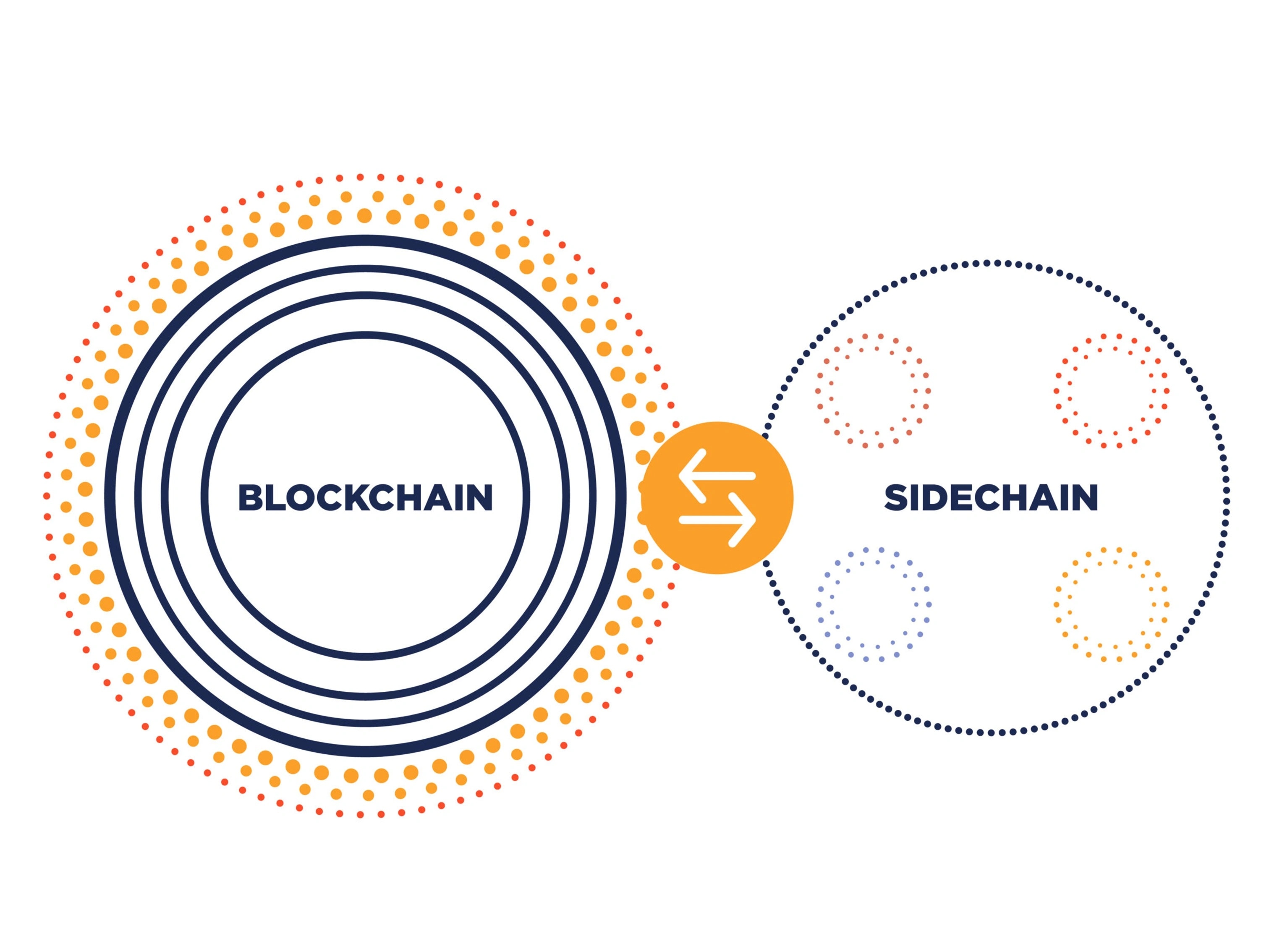 Sidechain