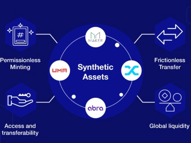 Synthetic Assets